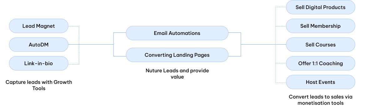 Workflow Diagram