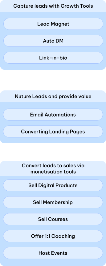 Workflow Diagram