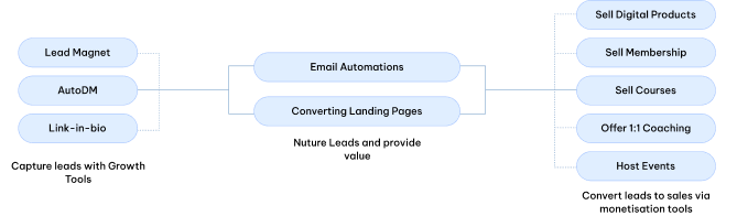Workflow Diagram